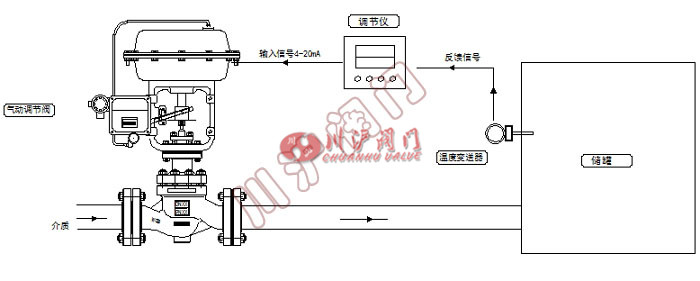 氣動溫度控制系統 工作原理圖