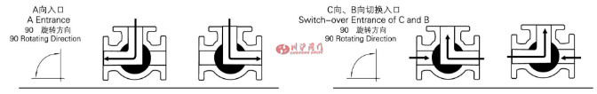 氣動三通調節球閥 結構圖