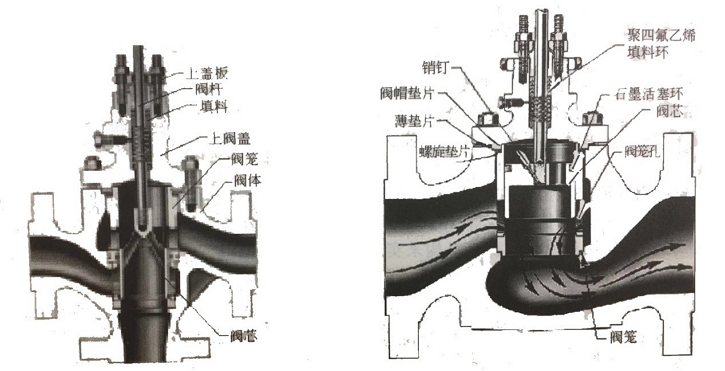 三通調節閥內部結構圖