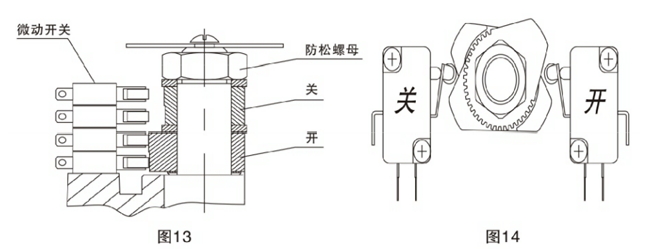 電動軟密封法蘭蝶閥調整方法