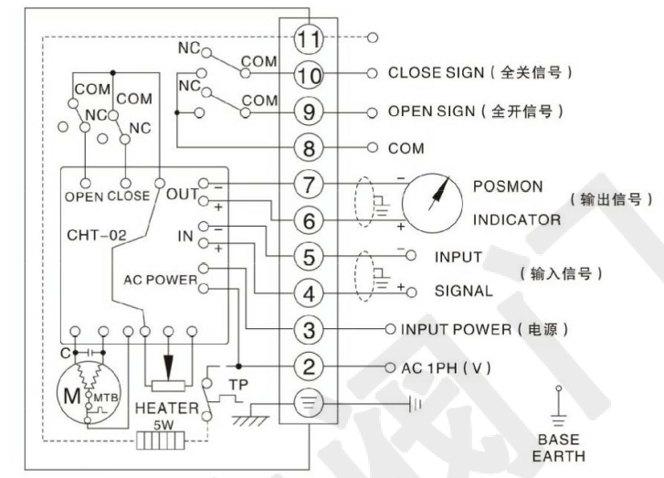 電動軟密封法蘭蝶閥（單項AC220V）接線圖 調節型輸入輸出信號4-20mA
